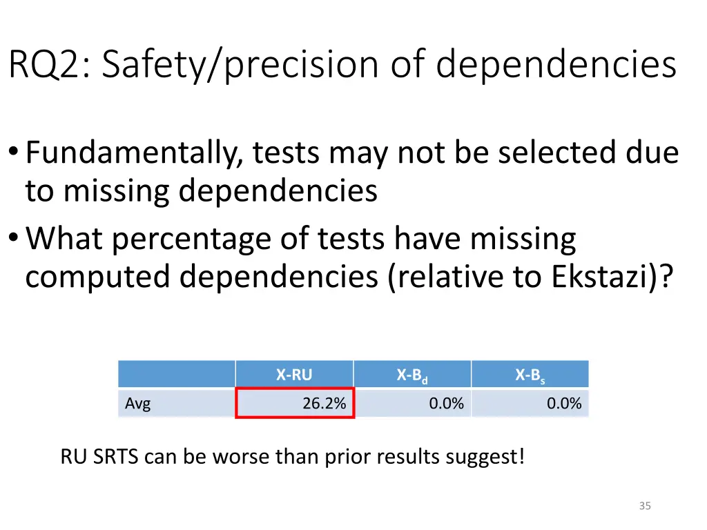 rq2 safety precision of dependencies