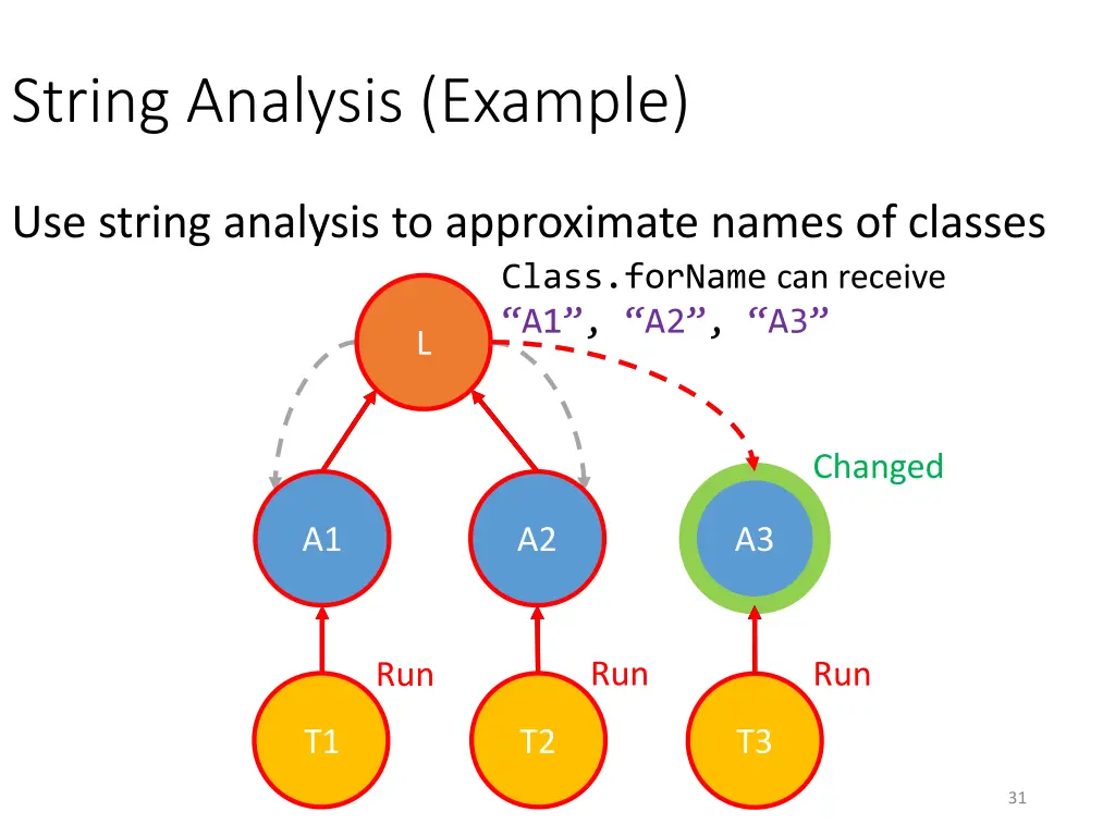 string analysis example