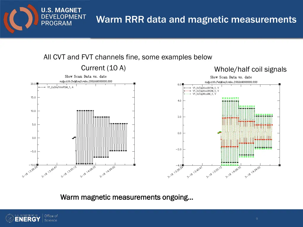 warm rrr data and magnetic measurements