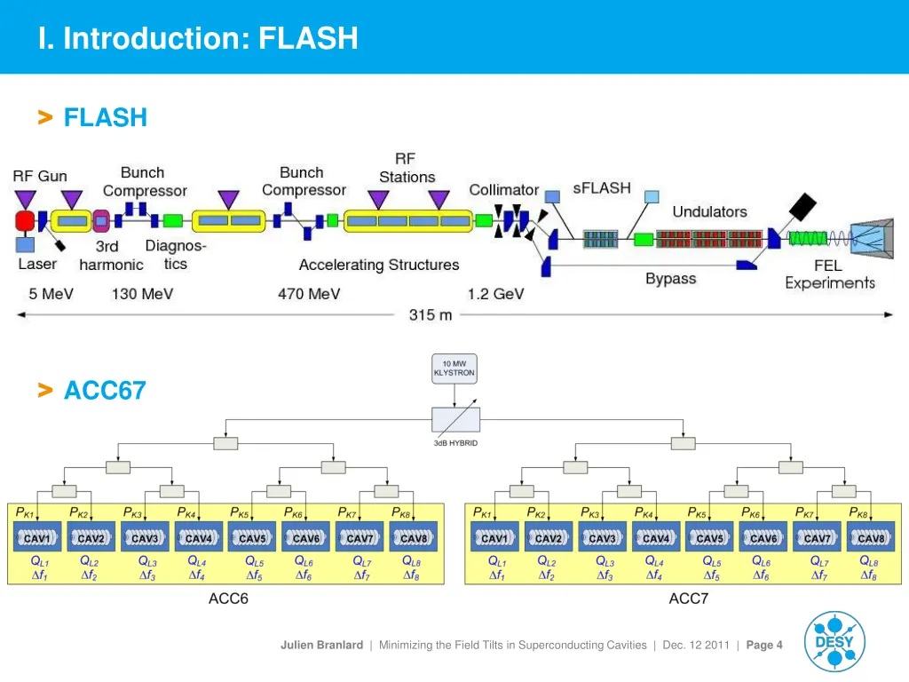 i introduction flash