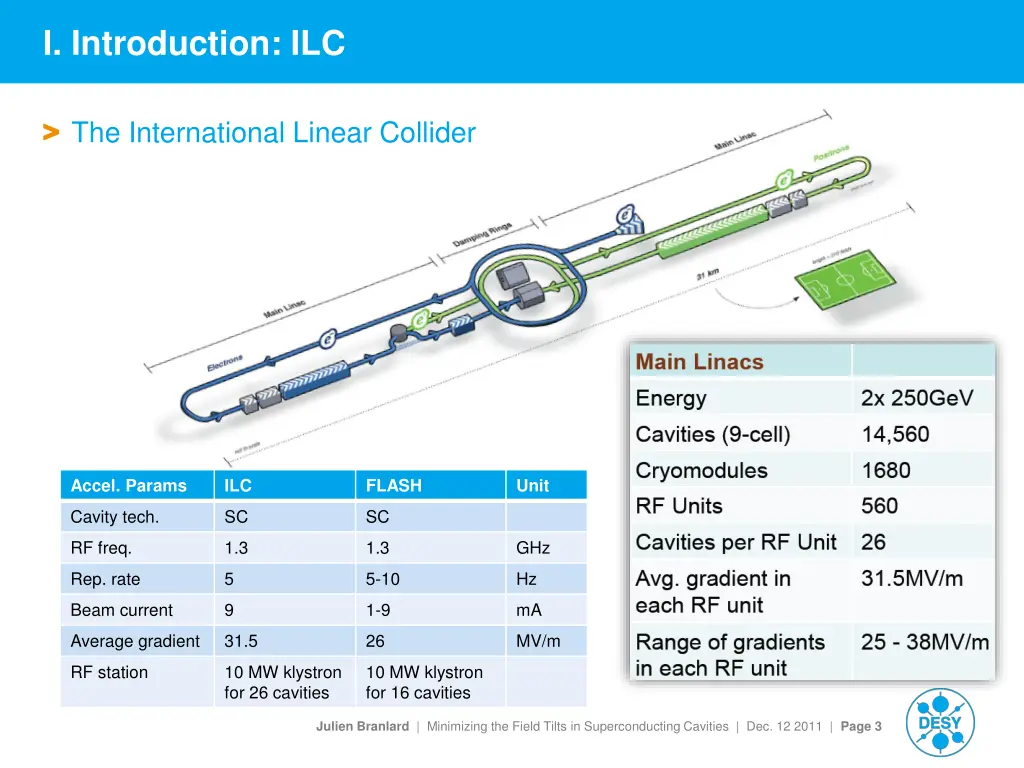 i introduction ilc