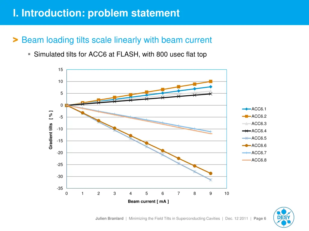 i introduction problem statement 1