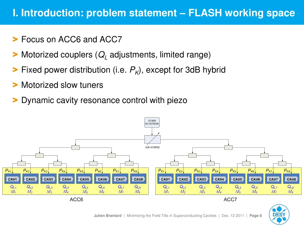 i introduction problem statement flash working