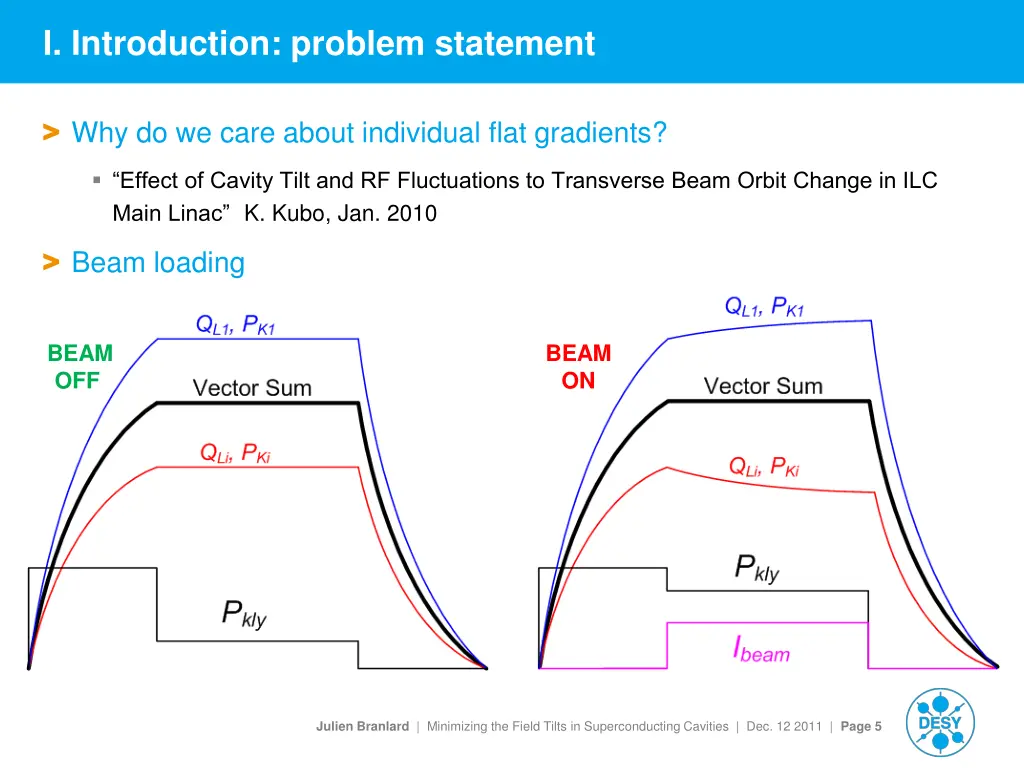 i introduction problem statement