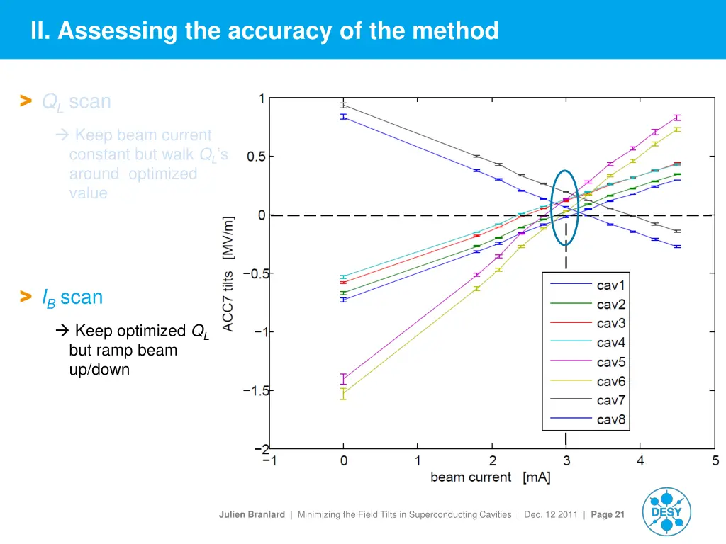 ii assessing the accuracy of the method 1