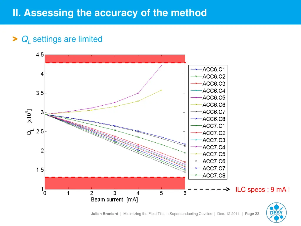 ii assessing the accuracy of the method 2