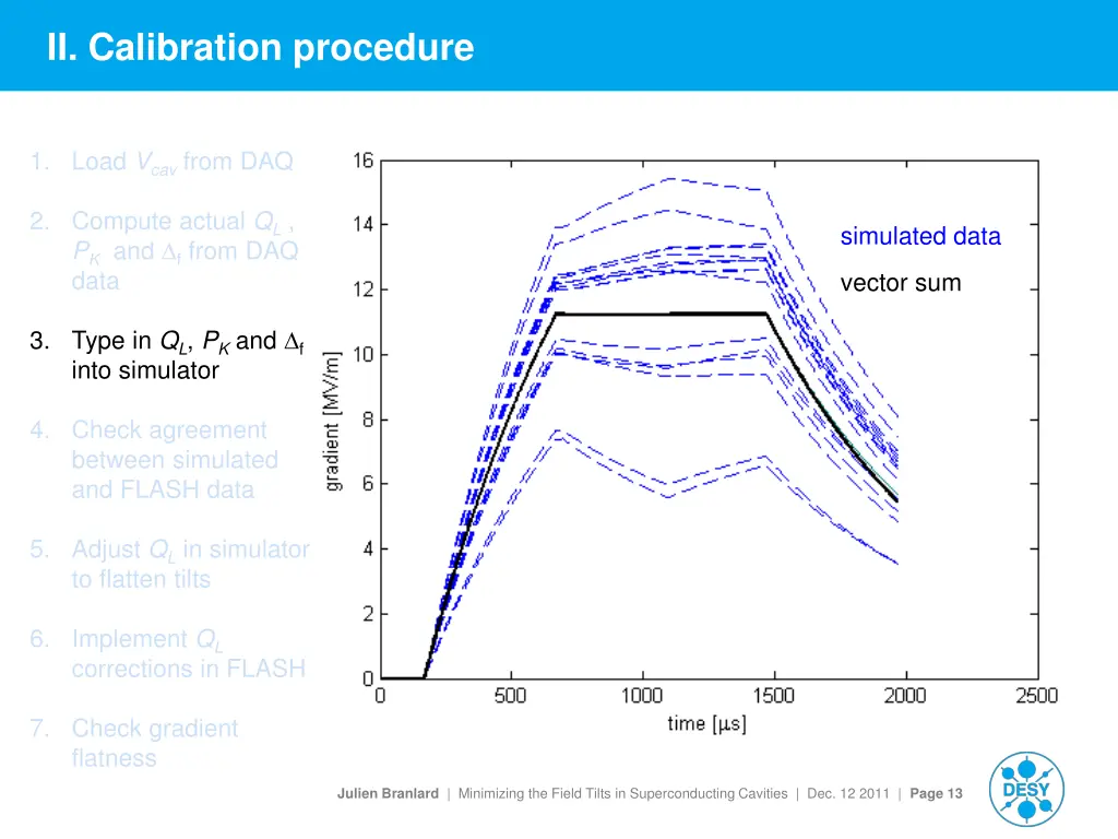 ii calibration procedure 1