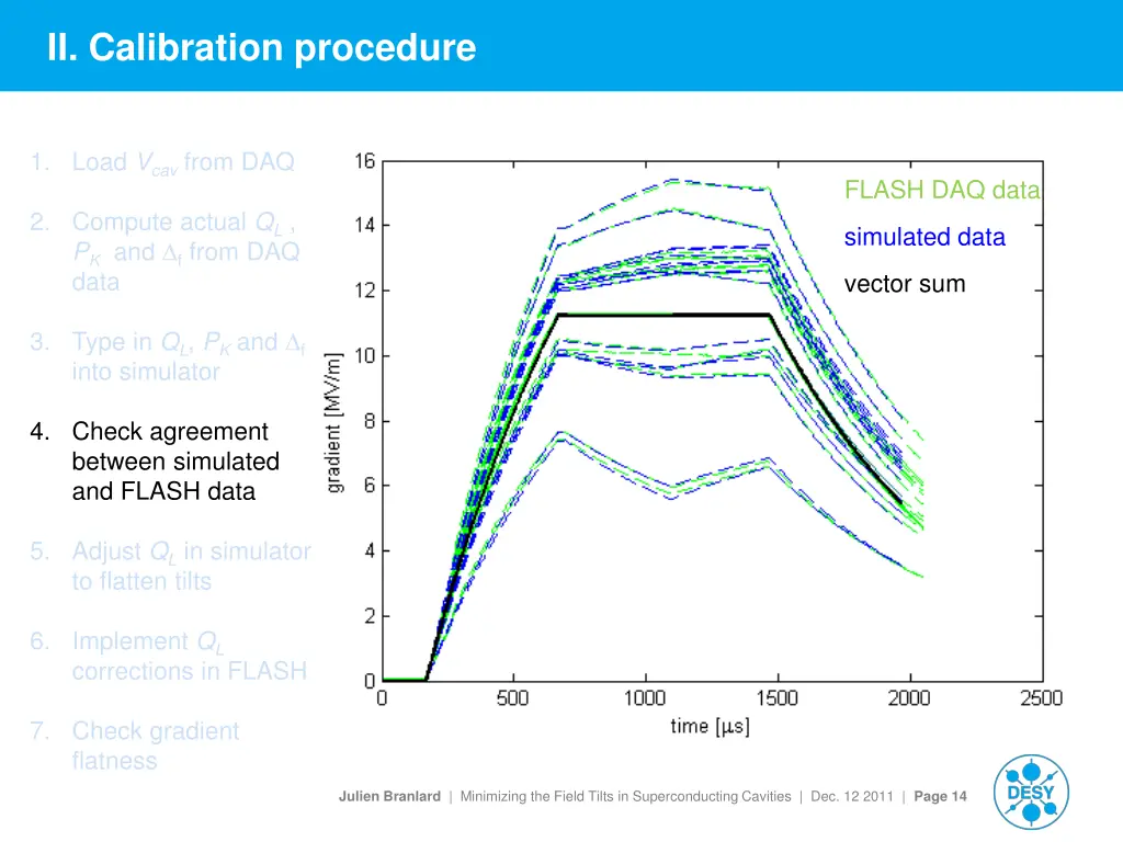 ii calibration procedure 2