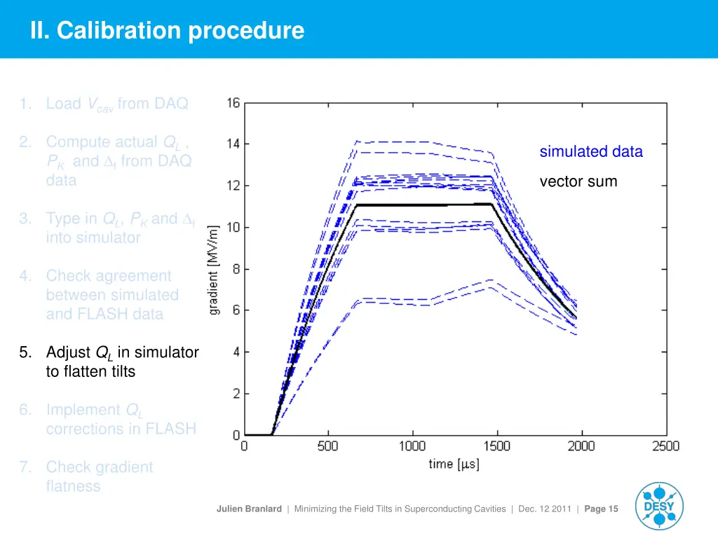 ii calibration procedure 3