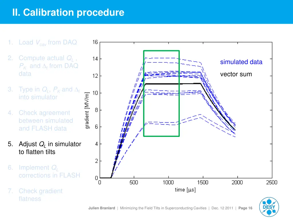 ii calibration procedure 4