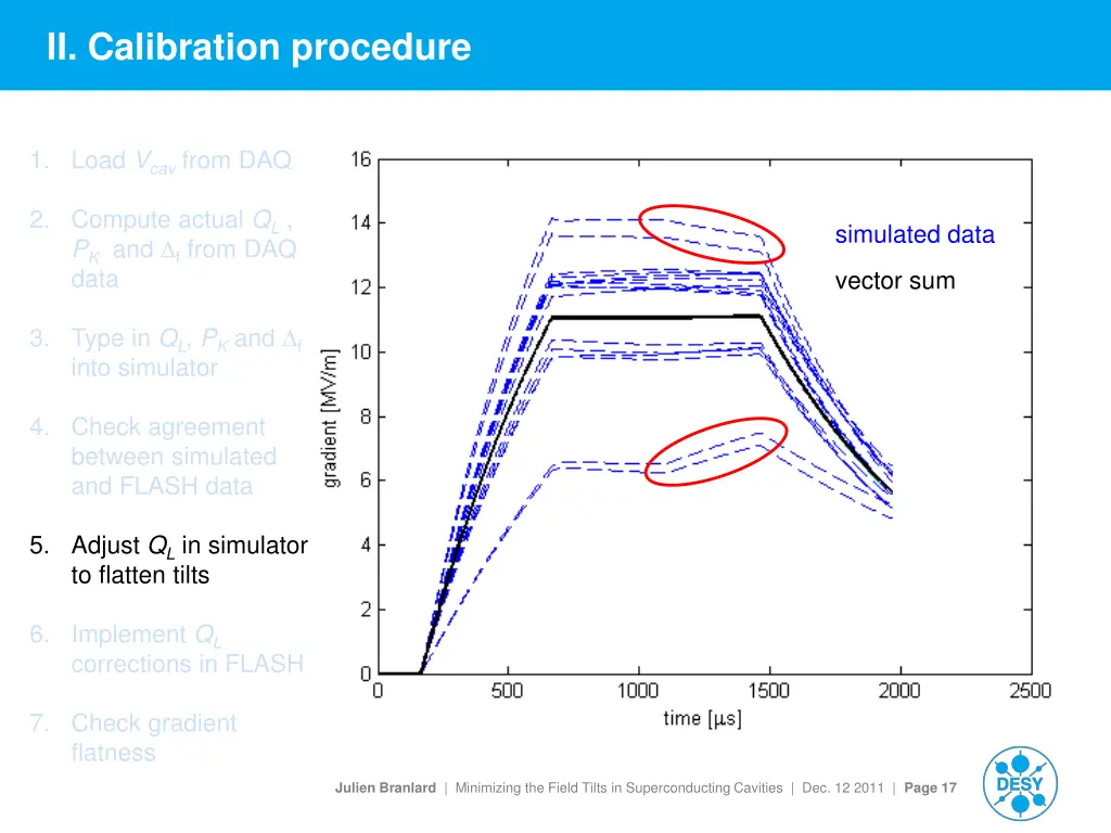 ii calibration procedure 5