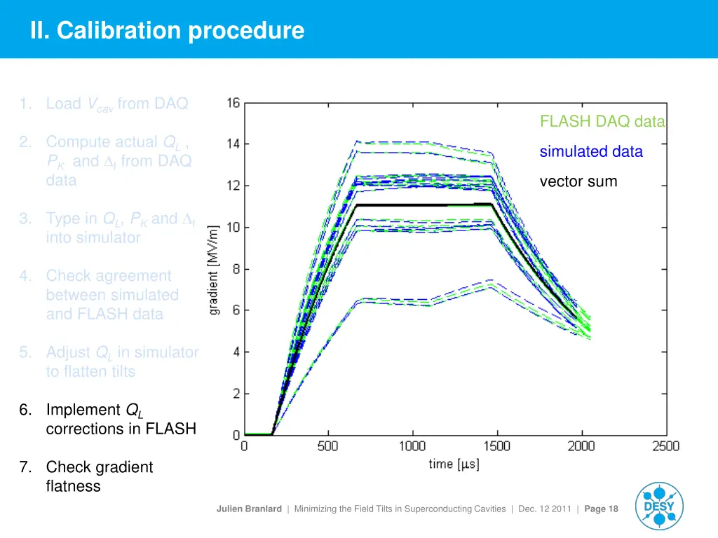 ii calibration procedure 6