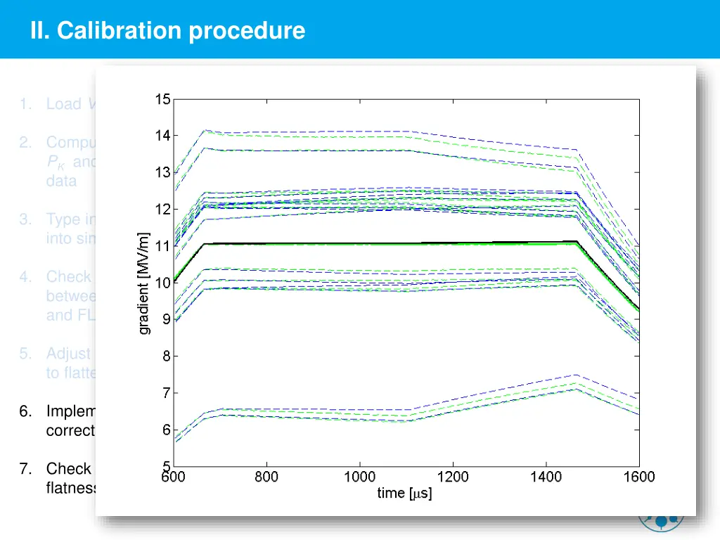 ii calibration procedure 7