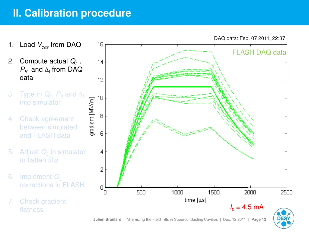 ii calibration procedure