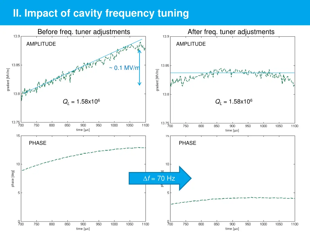 ii impact of cavity frequency tuning