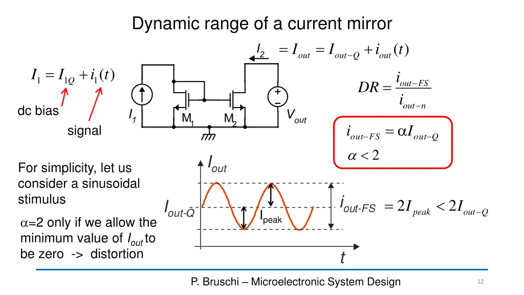 dynamic range of a current mirror