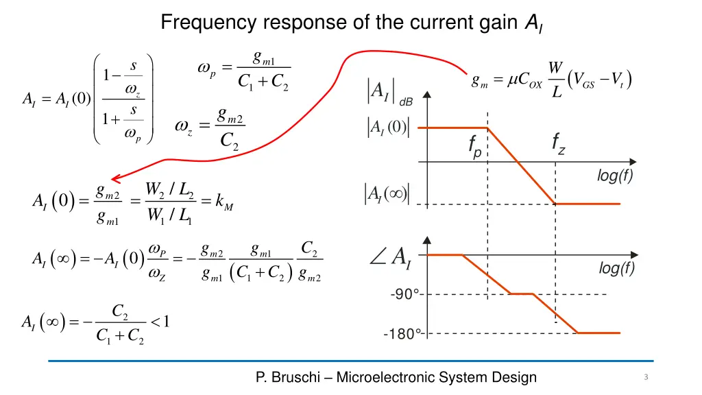 frequency response of the current gain