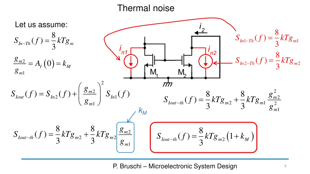 thermal noise