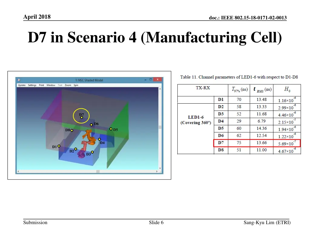 april 2018 d7 in scenario 4 manufacturing cell