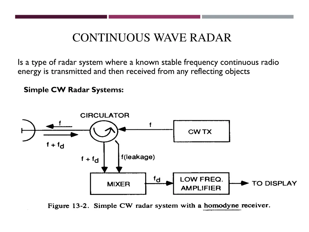 continuous wave radar 1