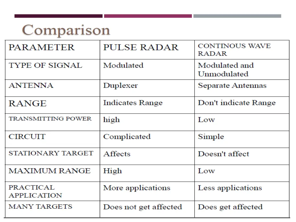 slide9