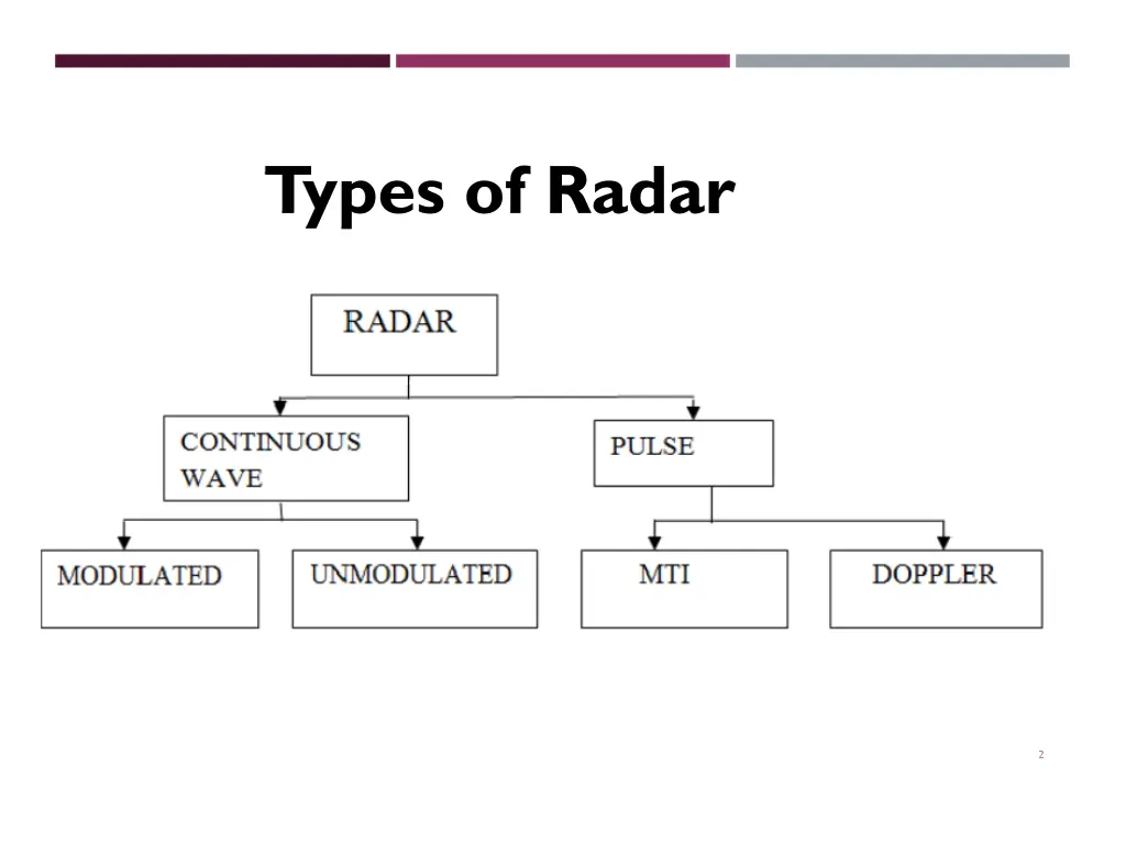 types of radar