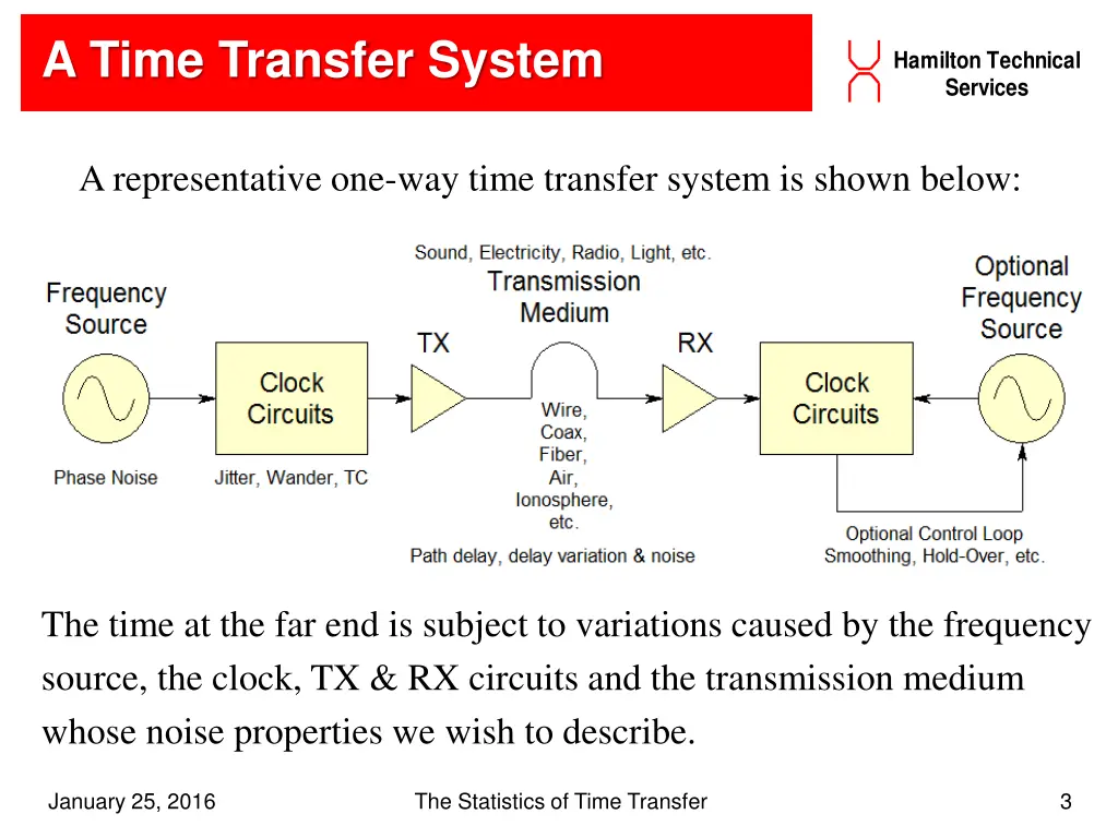 a time transfer system