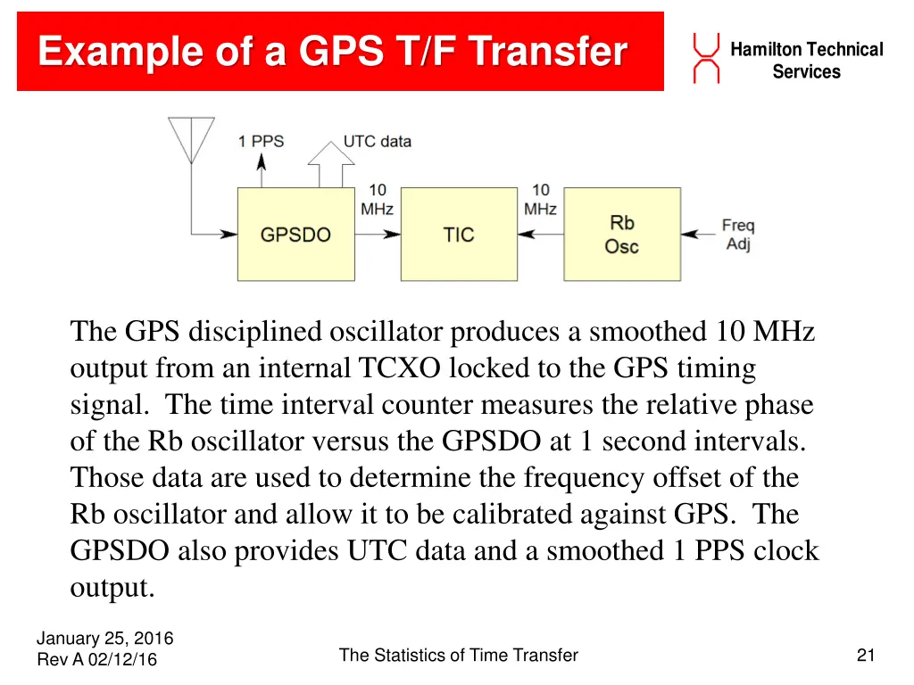 example of a gps t f transfer