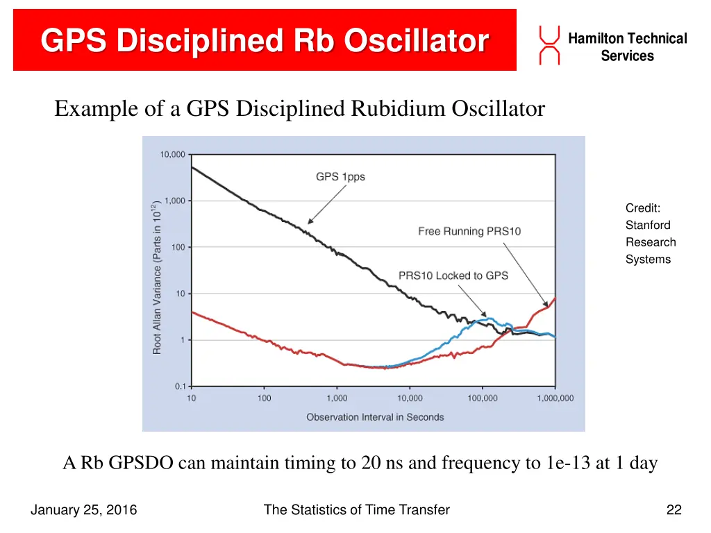 gps disciplined rb oscillator