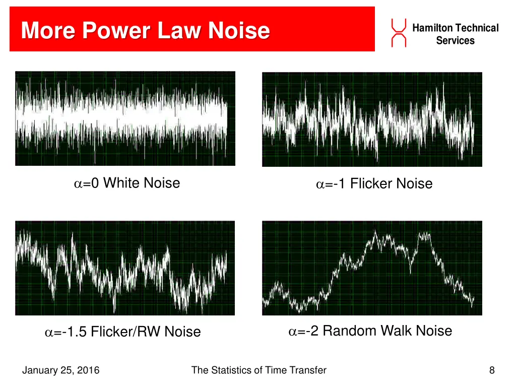 more power law noise