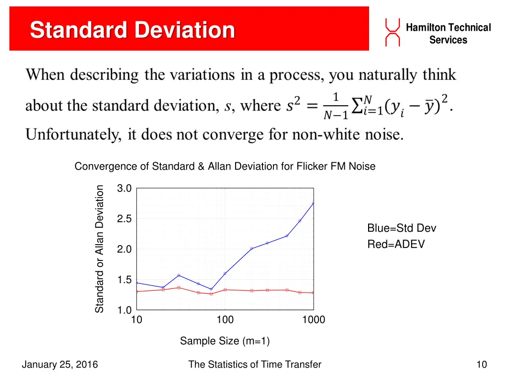 standard deviation