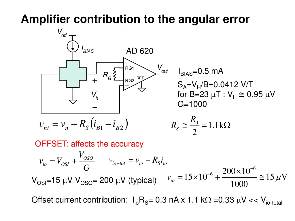 amplifier contribution to the angular error