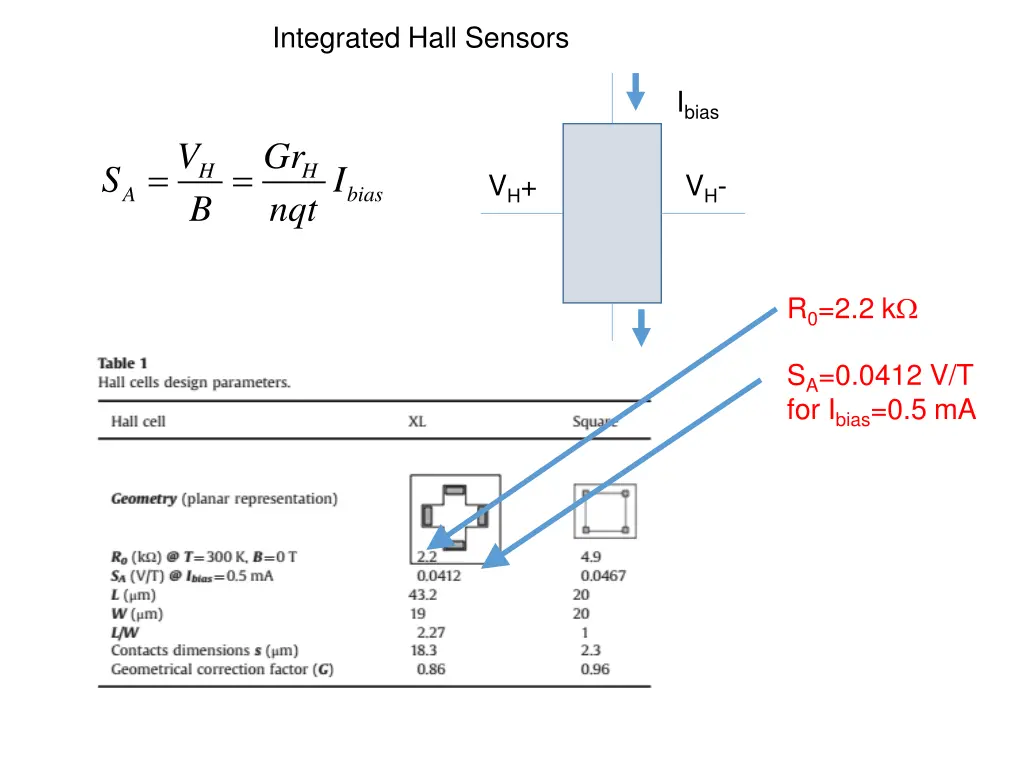 integrated hall sensors