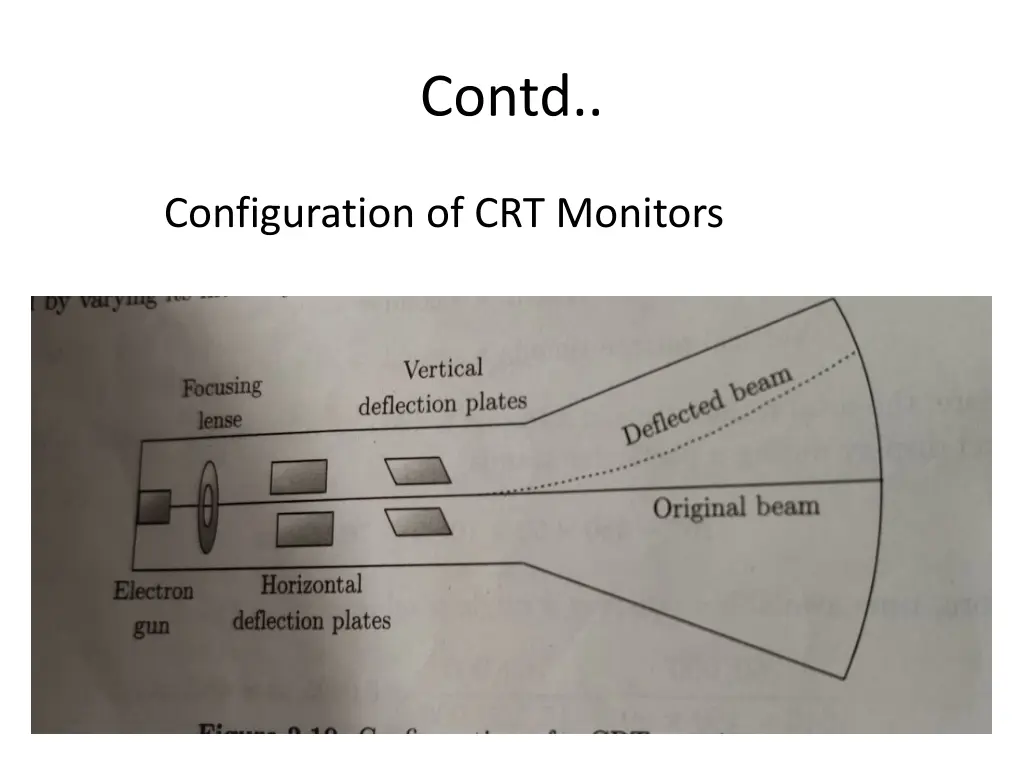 contd 1