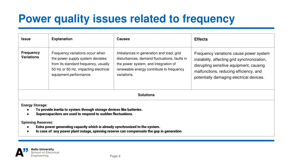 power quality issues related to frequency