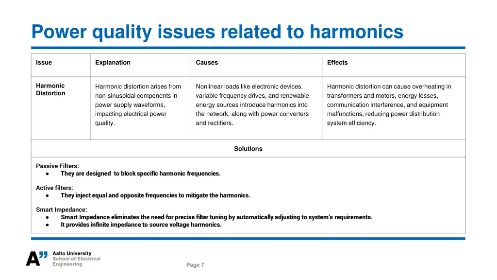 power quality issues related to harmonics