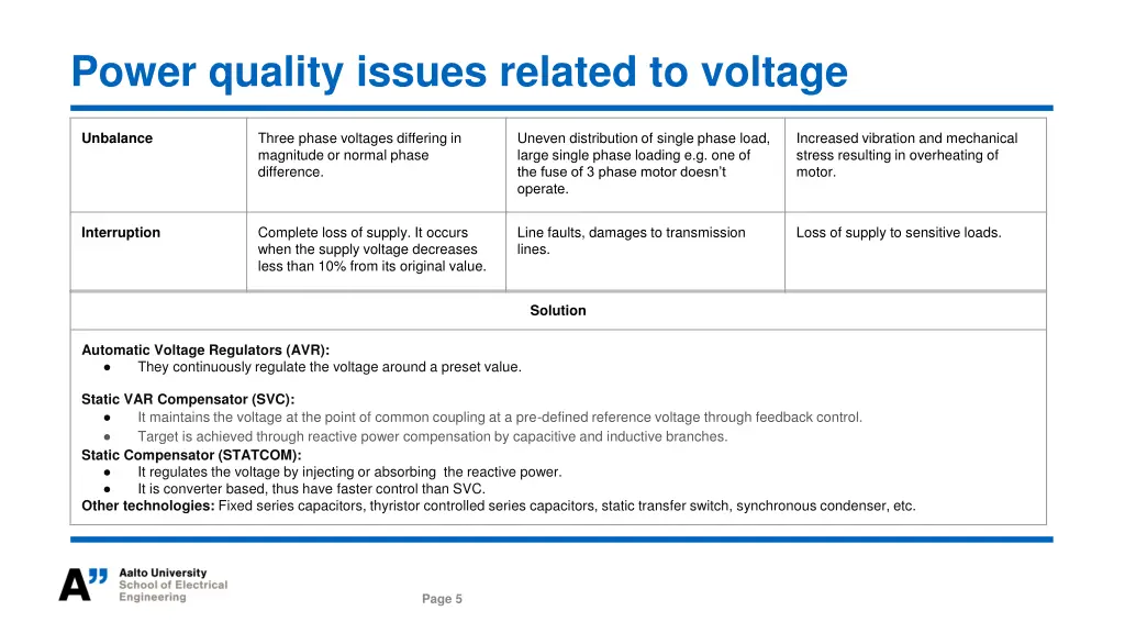 power quality issues related to voltage 1