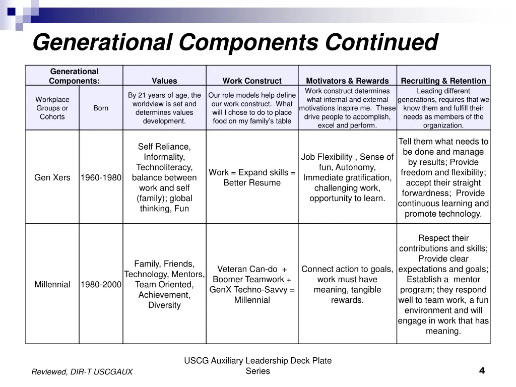 generational components continued