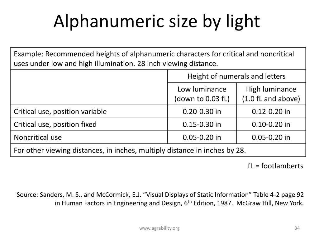 alphanumeric size by light