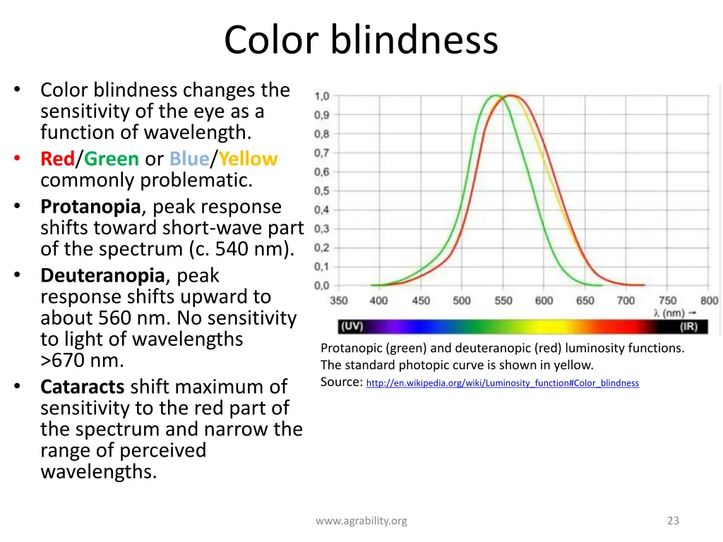 color blindness