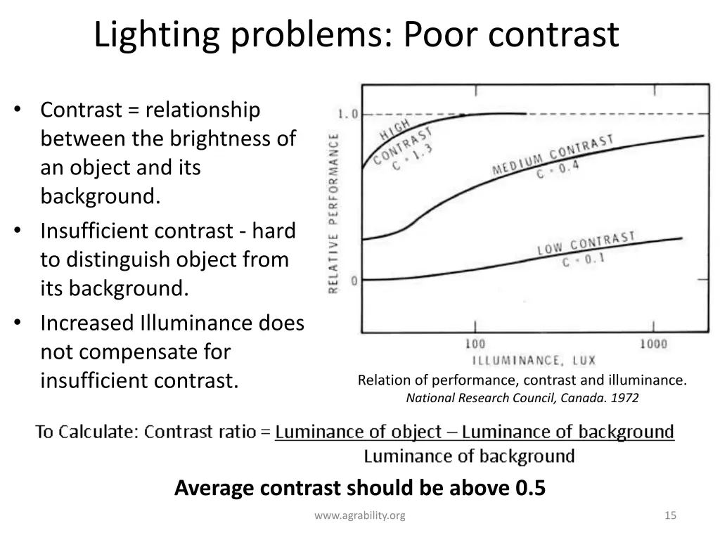 lighting problems poor contrast