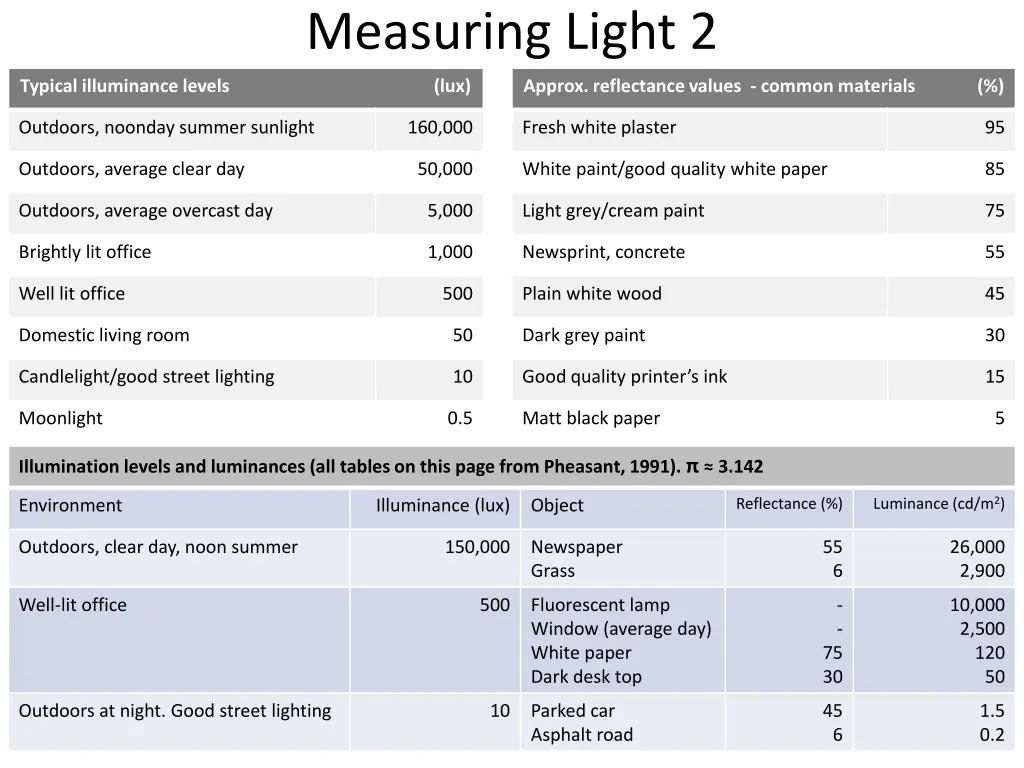 measuring light 2