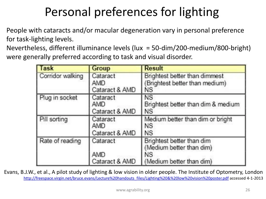 personal preferences for lighting