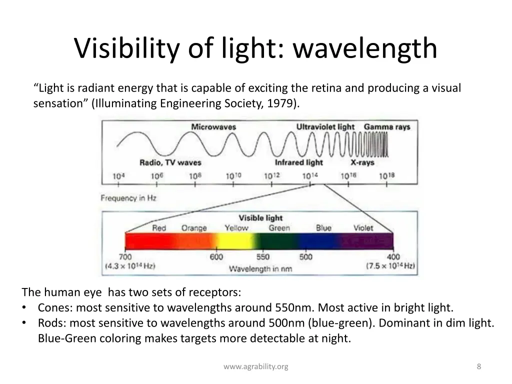 visibility of light wavelength