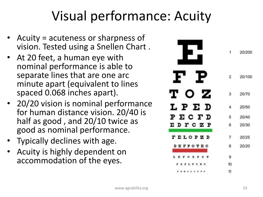 visual performance acuity