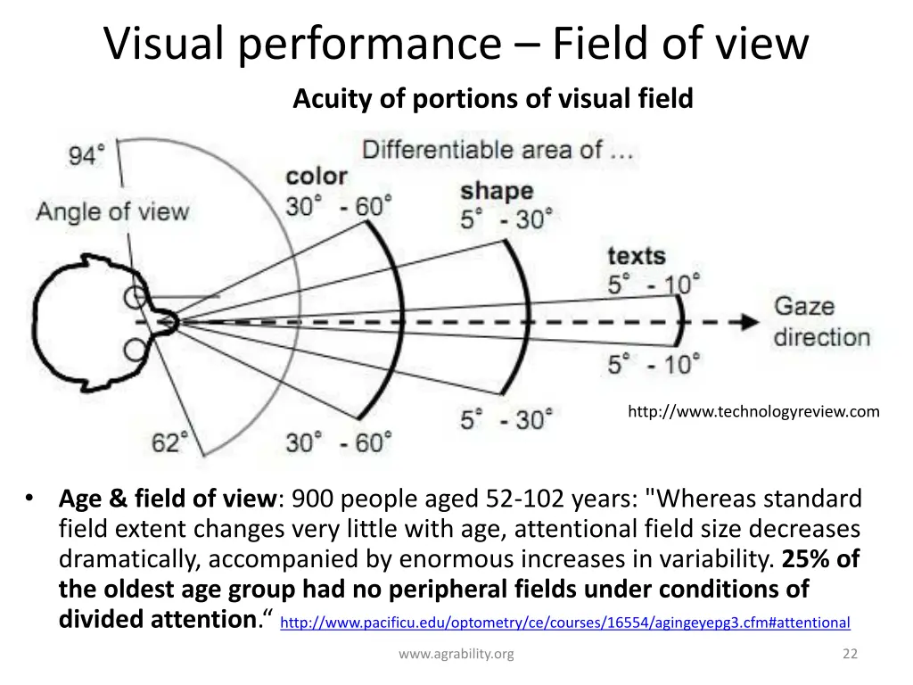 visual performance field of view acuity