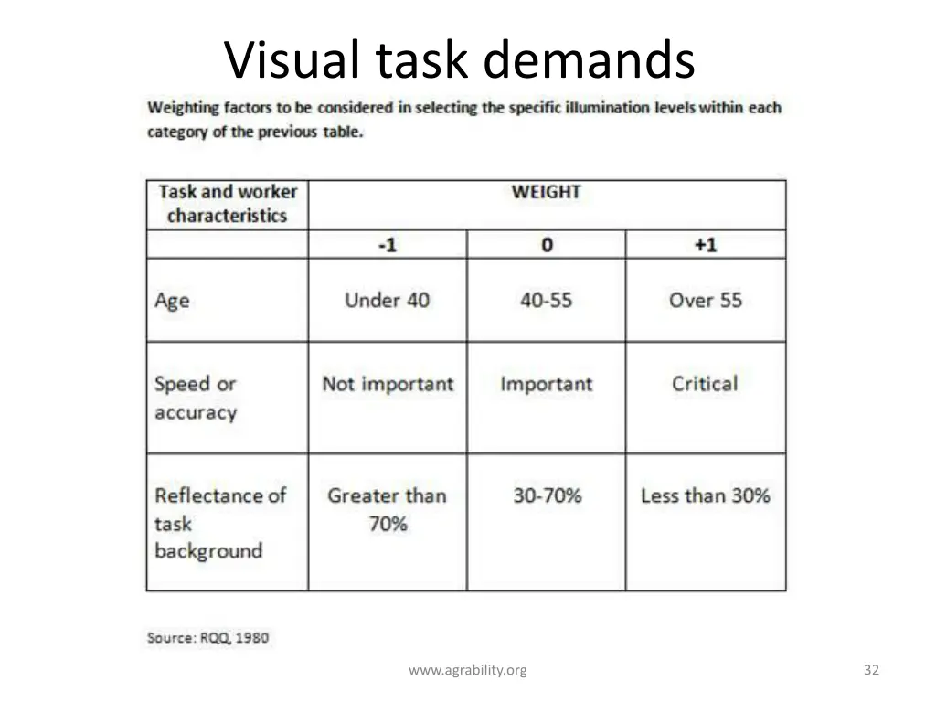 visual task demands 1