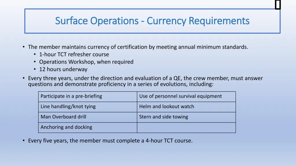 surface operations surface operations currency