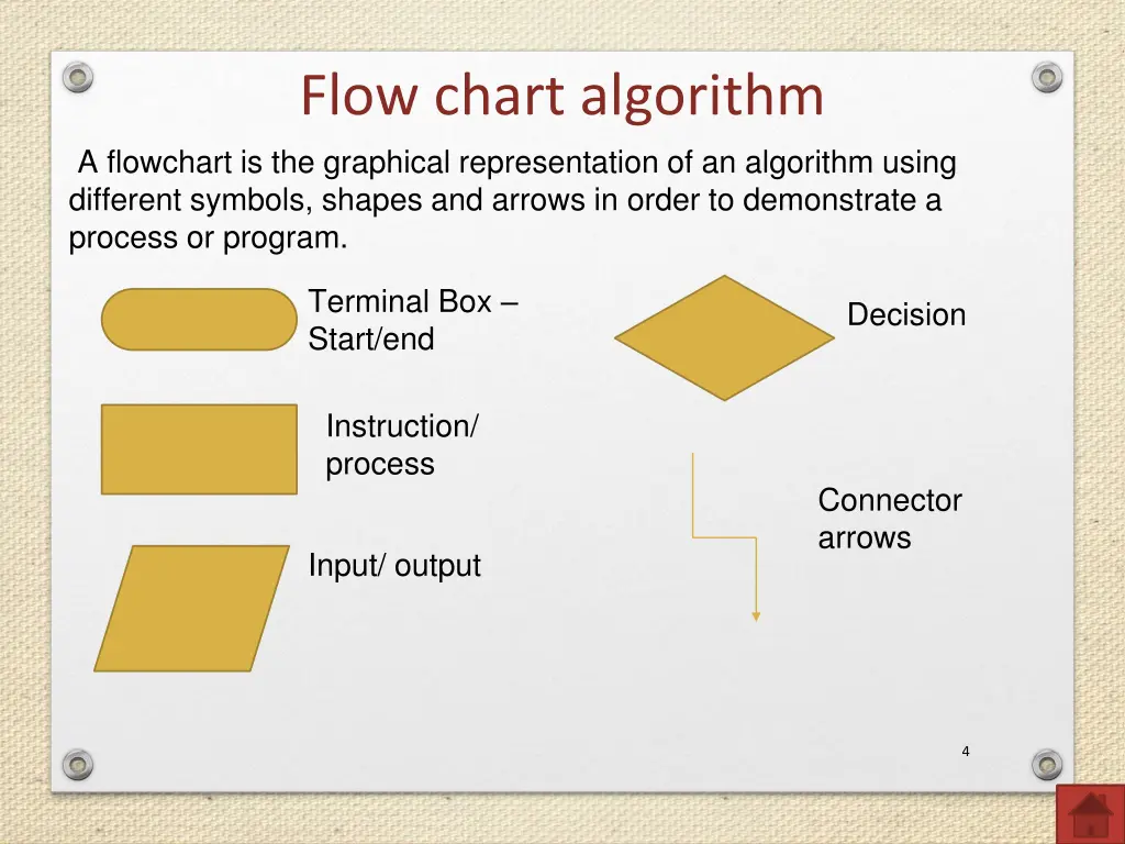 flow chart algorithm a flowchart is the graphical