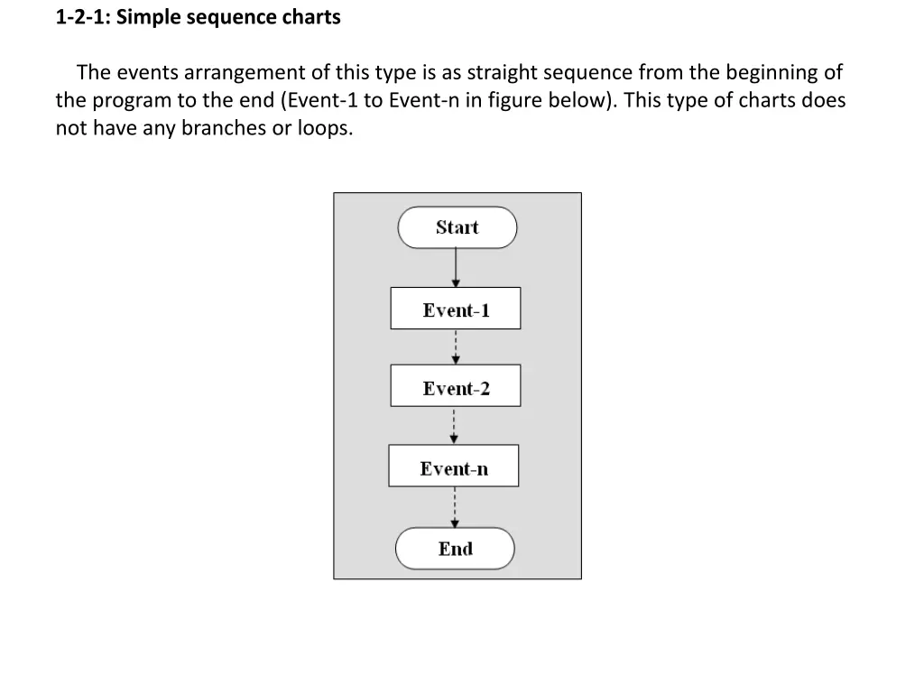 1 2 1 simple sequence charts